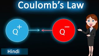 Coulombs law  3D animated explanation  class 12th Physics  Electrostatics [upl. by Nitas]