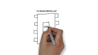 Peripheral Pin Select PPS for Microchip 8bit PIC MCU [upl. by Mungo895]