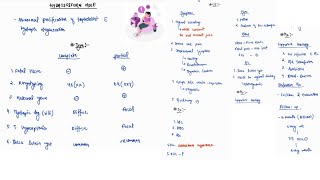 HYDATIDIFORM MOLE NOTES  OBSTETRICS  ONE PAGE NOTES  4TH PROFF  MBBS [upl. by Knute]