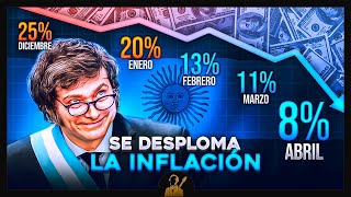 INFLACIÓN DEL 88 en ABRIL  Argentina Vuelve a Tener un Dígito de Inflación [upl. by Ralip]