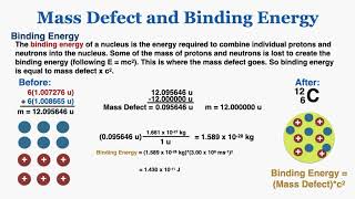 Mass Defect and Binding Energy  IB Physics [upl. by Adlesirhc]