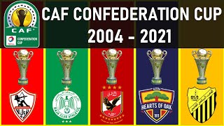 053 CAF CONFEDERATION CUP • WINNERS LIST 2004  2021  RAJA CASABLANCA 2021 CHAMPION [upl. by Yenial639]