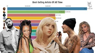 BestSelling Artists Of All Time [upl. by Eartha]