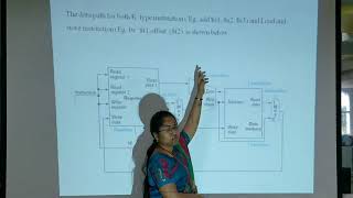 MIPS ImplementationPRATHYUSHA ENGINEERING COLLEGE [upl. by Kentiggerma856]