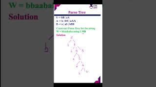 Construct parse tree for the string baababa cseguru shortsviral compiler compilerdesign shorts [upl. by Aritak]