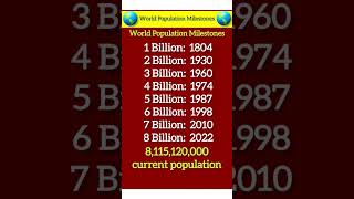 World Population Milestones world population countries shorts [upl. by Giffie1]