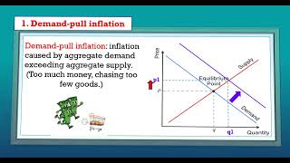 Grade 12 EconomicsP2 Inflation [upl. by Darelle780]