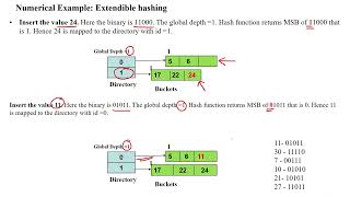 137 Extendible Hashing Dynamic Hashing  Numerical Example [upl. by Noterb]