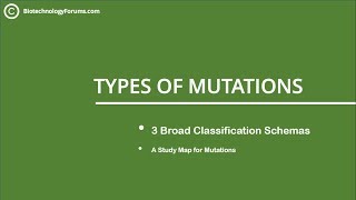 Types of Mutations  Induced Spontaneous Germline and Somatic Mutations  Part 1 [upl. by Jurkoic]