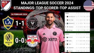 Major League Soccer Standings 2024  LA Galaxy vs Inter Miami  mls standings 2024 [upl. by Pelag]