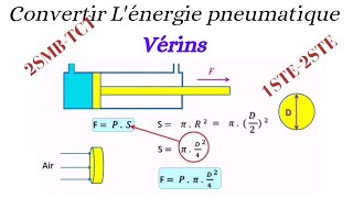 Verin Expliqué  Cours Exercice dapplication [upl. by Ahsiener]