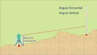 Estacionamiento y cambios de estación con un teodolito Teoría [upl. by Ellenoj283]