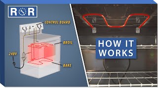 How Do Electric Ovens Work  Repair amp Replace [upl. by Ahsiemak]