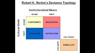 Functionalism  Merton and Strain Theory [upl. by Sharia]