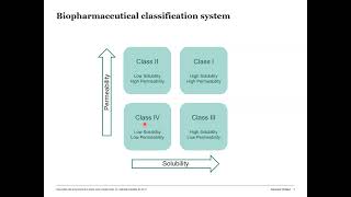 Dissolution Rate Enhancement of Poorly Water Soluble Drugs [upl. by Fasa969]