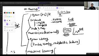 Data ScientistMachine Learning Engineer Roadmap [upl. by Hanahsuar759]