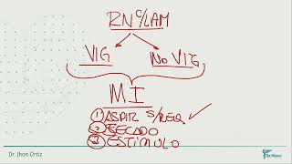 Neonatología  Sindrome de aspiracion de LAM [upl. by Mortensen]