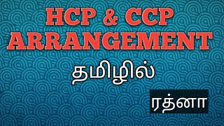 Hexagonal close packing amp cubic close packing Explained in tamil [upl. by Viquelia771]