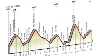 Giro 2015  16e étape  Pinzolo  Aprica [upl. by Philps100]