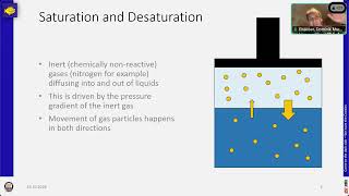 Decompression Basics [upl. by Lenuahs]