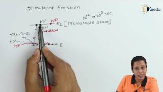 Spontaneous and Stimulated Emission  Laser in Physics  Physics 2 [upl. by Jari]