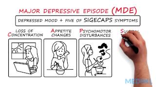 Psychiatry – Depressed Mood By Javeed Sukhera MD [upl. by Nnylav]