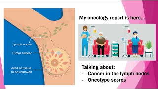 My oncology report  Cancer in the lymph nodes and high oncotype score [upl. by Ynehpets]