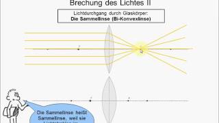 FC Physik 06 Optik Brechung II [upl. by Elin]