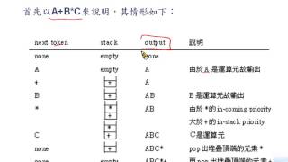 資料結構教學  infix 轉 postfix1 [upl. by Arobed]