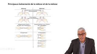 Cours N° 2 Génétique générale I Génétique Mendélienne  Part 1 [upl. by Tobiah704]