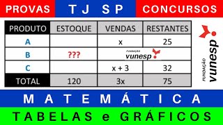 TJ SP 2024 🔥 Matemática RELAÇÃO entre GRANDEZAS TABELAS e GRÁFICOS vunesp concursos tjsp [upl. by Ateiluj]