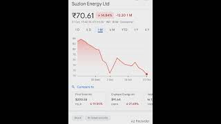 Suzlon Energy Ltd Stock Market invest stocks trading suzlon stockmarket suzlonenergystock [upl. by Rebor492]