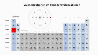 Valenzelektronen bestimmen  Teil 1 Hauptgruppen [upl. by Yeliak]