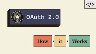 Flavors of OAuth 20 — A Visual Guide to Common Flows [upl. by Eittol]