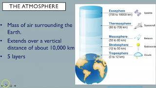 Phil ThompsonAtmosphere Shift [upl. by Macfadyn]