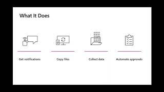 Streamline business processes with Microsoft Teams amp Power Platform [upl. by Avrom]