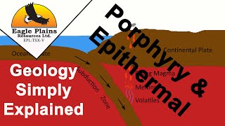 Porphyry and Epithermal mineral Deposits [upl. by Aisital]