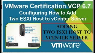 A Step by Step guide to install vCenter 7 0 server [upl. by Delacourt]