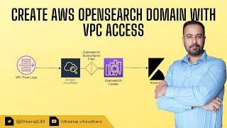 Create Amazon OpenSearch Domain with VPC Access [upl. by Oicaroh]