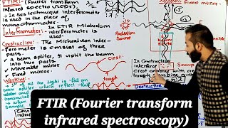 FTIR Fourier transform infrared spectroscopy  IR spectroscopy  FTIRSpectroscopy [upl. by Arahc666]