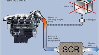 Adblue system failure and slotion amp how adblue off in truck amp adblue off file for truck and bus [upl. by Auoz305]