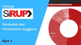 Tutorial Cara Mengisi SIRUP LKPP Penambahan dan Perubahan Anggaran Part1  ASN Academy [upl. by Saitam669]