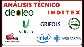 Análisis Técnico 199 INTEL INDITEX LDA ROVI FAES FARMA GRIFOLS VIDRALA DEOLEO [upl. by Dihaz535]