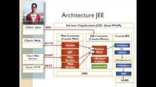 Mohamed Youssfi Bien débuter avec Entreprise Java Beans avec JBOSS Wildfly [upl. by Artima595]