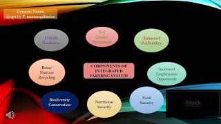 integrated farming system modelintegrated farming system model projectagro agronomia [upl. by Gemina]