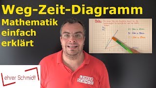 WegZeitDiagramm  erstellen und auswerten  Mathematik  einfach erklärt  Lehrerschmidt [upl. by Haskell]