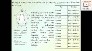 Gezgin Satıcı ProblemiGSP [upl. by Ecreip]