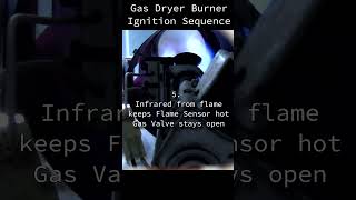 How a Gas Dryer Burner Works tech appliances [upl. by Laet117]