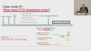 Testing for HIV Integrase Inhibitor Resistance2024 and Beyond [upl. by Danila]