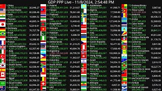 GDP PPP live  All Countries [upl. by Juli]